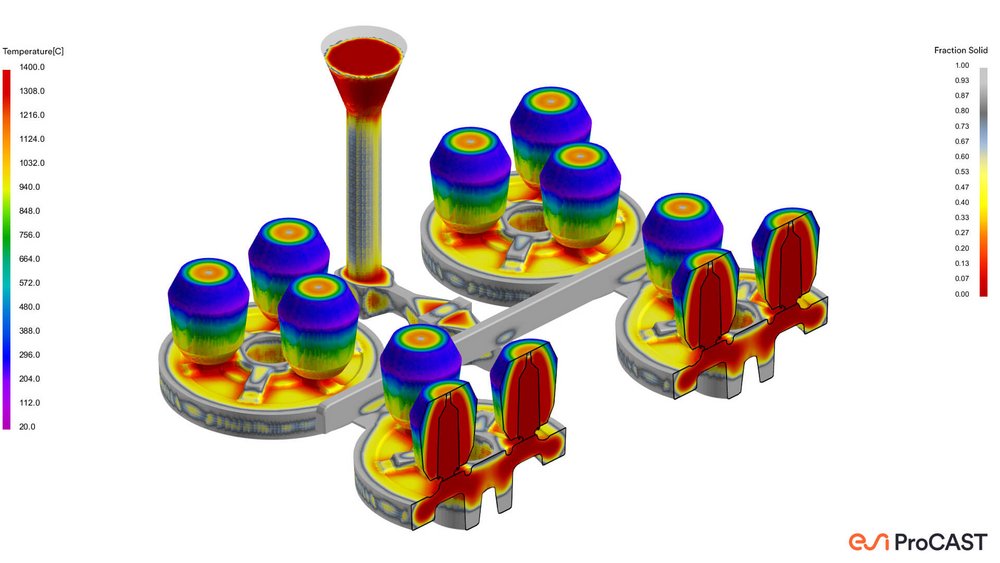 ESI ProCast simulation including FOSECO product data